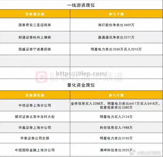 贵阳茅台轻松击败大庆四方，继续领跑积分榜