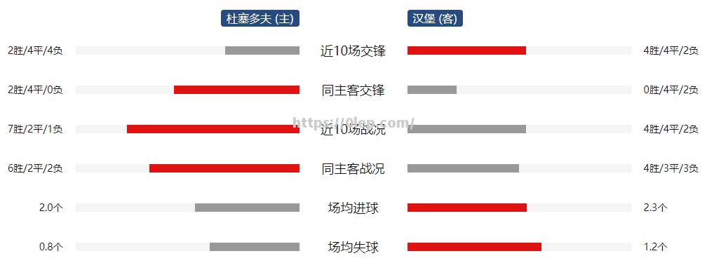 开云体育-史图加特主场不敌杜塞尔多夫，连续两轮失利