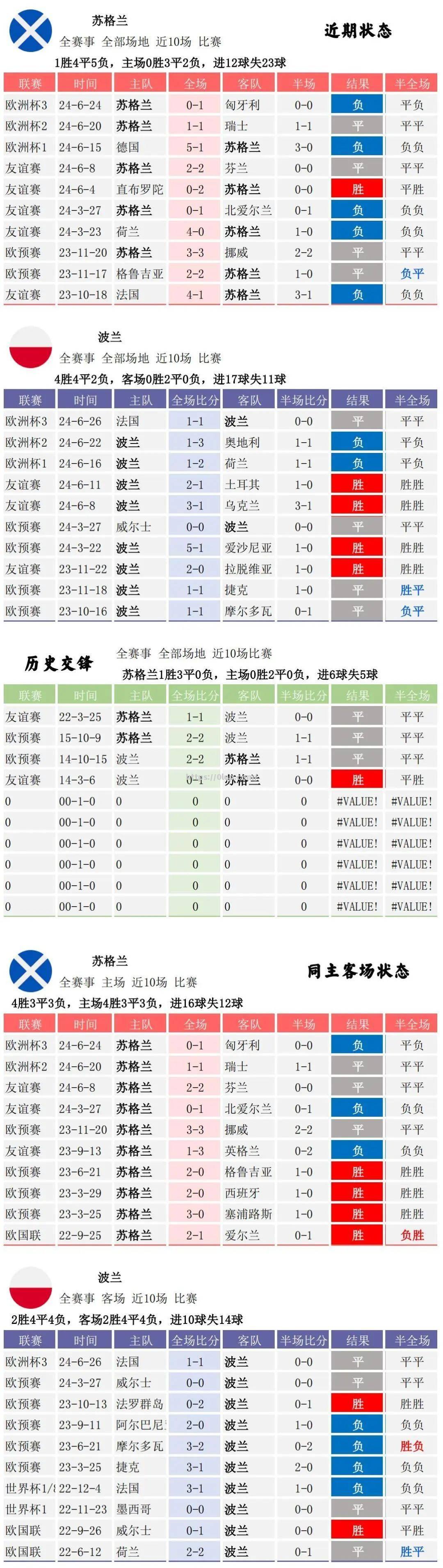 开云体育-波兰惜败德国，无法继续欧国联征程